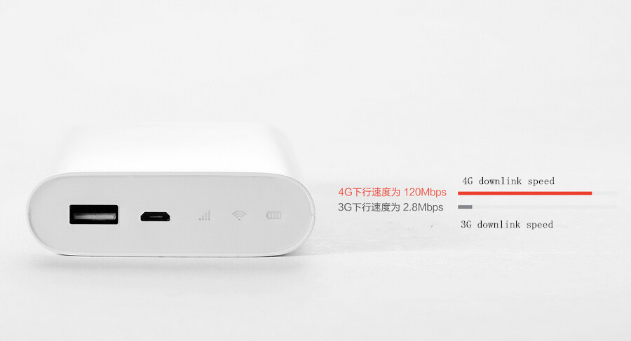 ZMI Power Bank 7800mAh + 3G Modem White